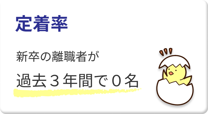 定着率　新卒の離職者が過去3年間で0名